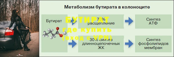 Альфа ПВП Богородск